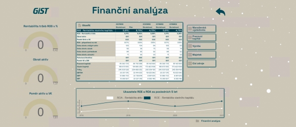 Reportingová mapa - Finanční analýza